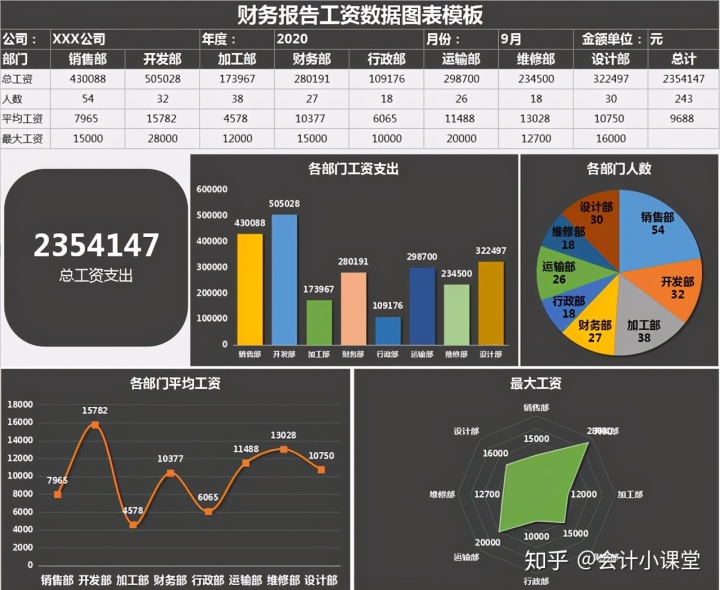 財務(wù)分析報告