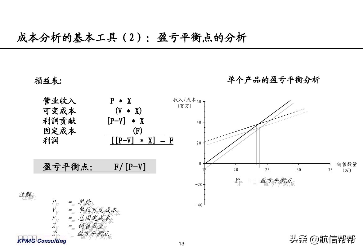 實(shí)務(wù)必備！畢馬威內(nèi)部財務(wù)分析培訓(xùn)曝光，財會們一定用得上！