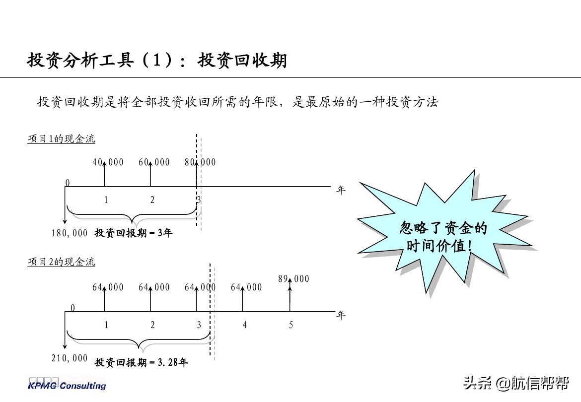 實(shí)務(wù)必備！畢馬威內(nèi)部財務(wù)分析培訓(xùn)曝光，財會們一定用得上！