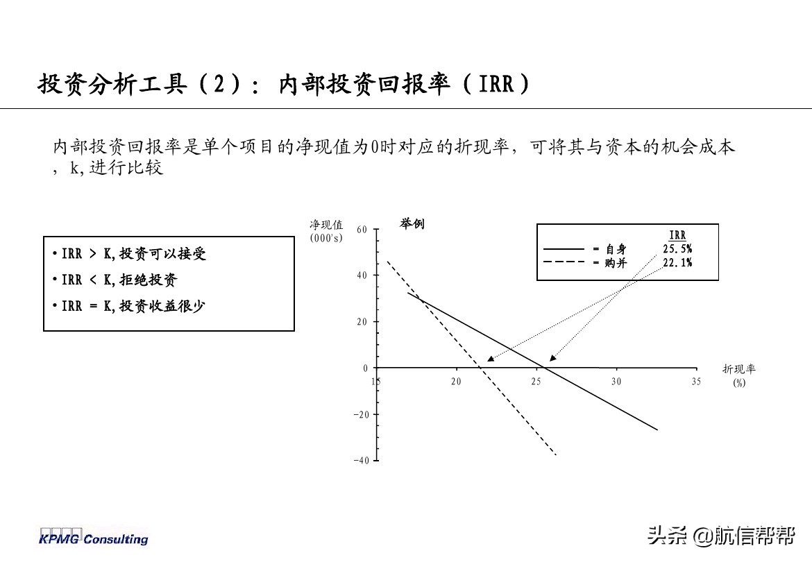 實(shí)務(wù)必備！畢馬威內(nèi)部財務(wù)分析培訓(xùn)曝光，財會們一定用得上！