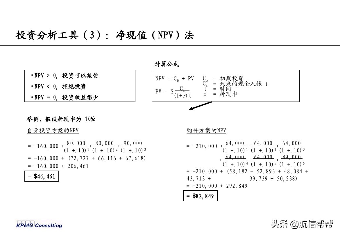 實(shí)務(wù)必備！畢馬威內(nèi)部財務(wù)分析培訓(xùn)曝光，財會們一定用得上！