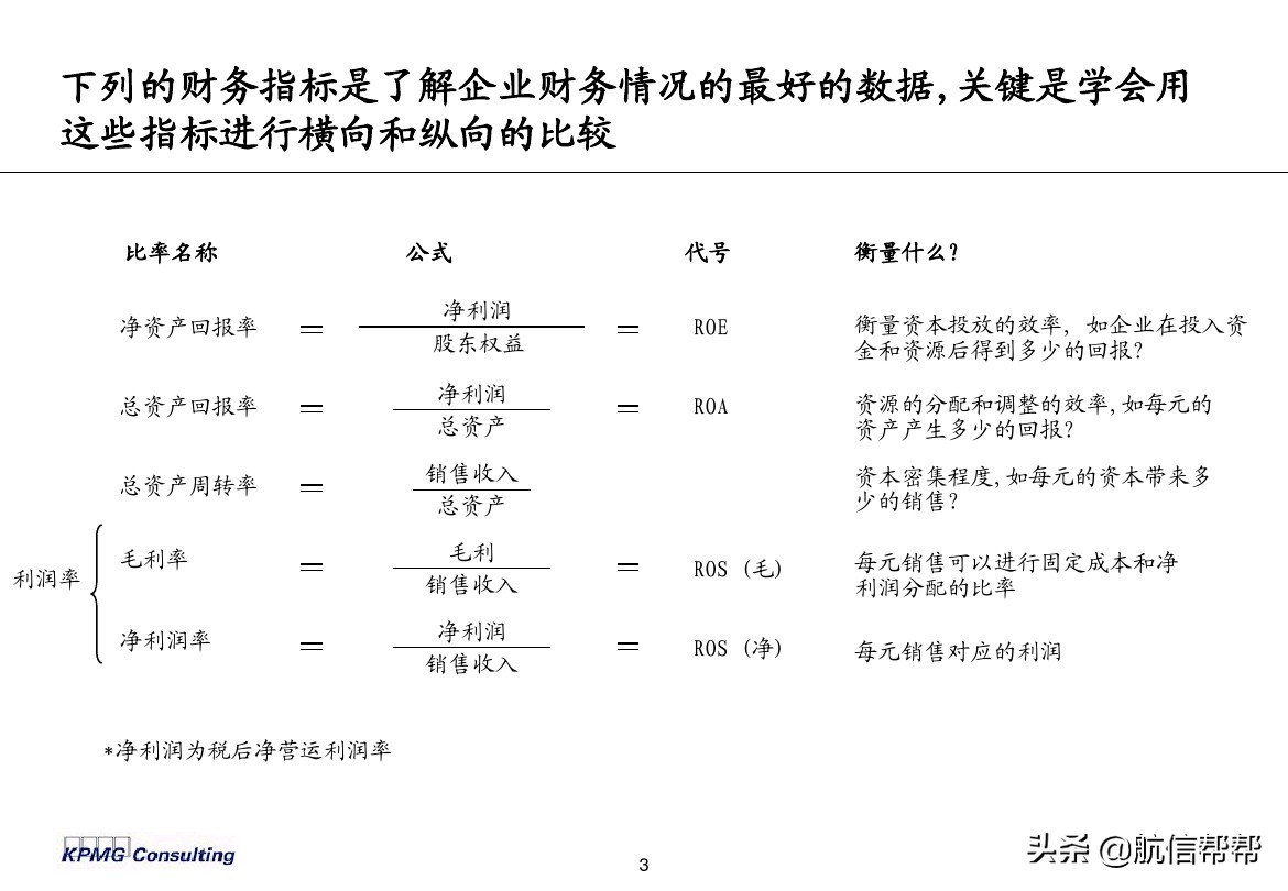 實(shí)務(wù)必備！畢馬威內(nèi)部財務(wù)分析培訓(xùn)曝光，財會們一定用得上！