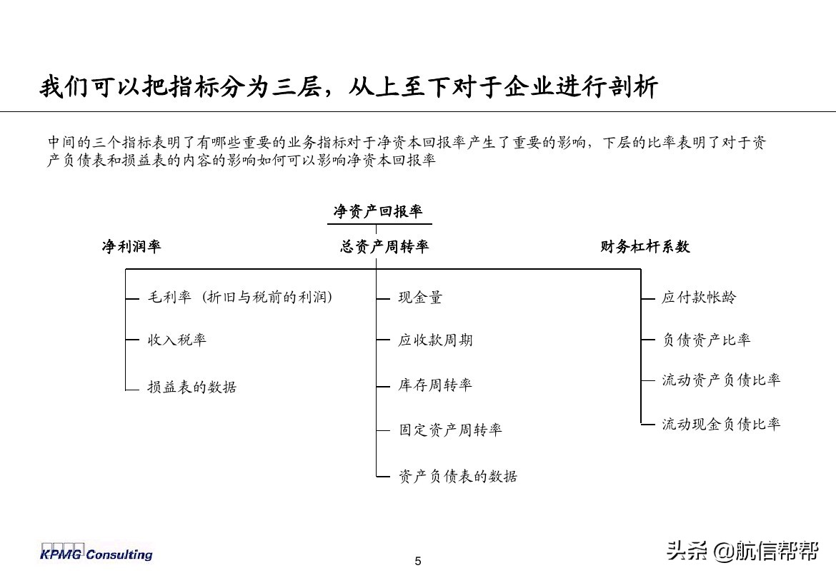 實(shí)務(wù)必備！畢馬威內(nèi)部財務(wù)分析培訓(xùn)曝光，財會們一定用得上！