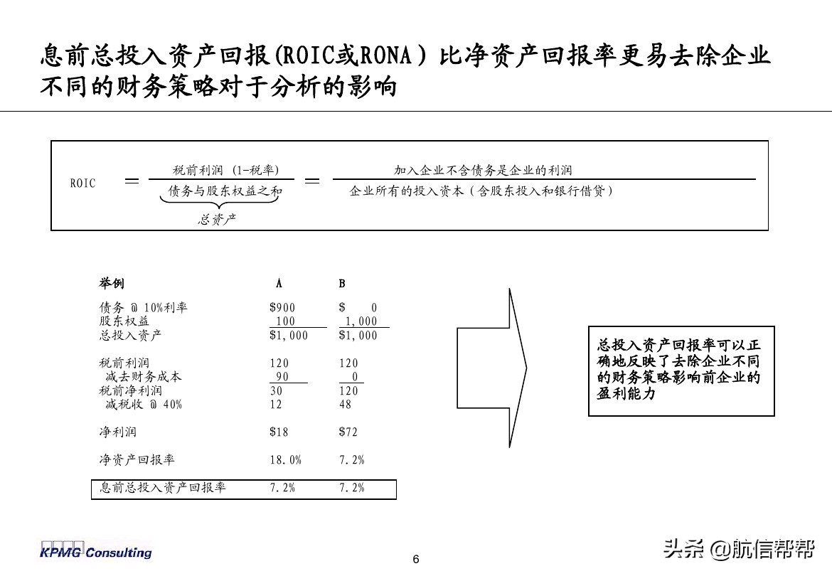 實(shí)務(wù)必備！畢馬威內(nèi)部財務(wù)分析培訓(xùn)曝光，財會們一定用得上！
