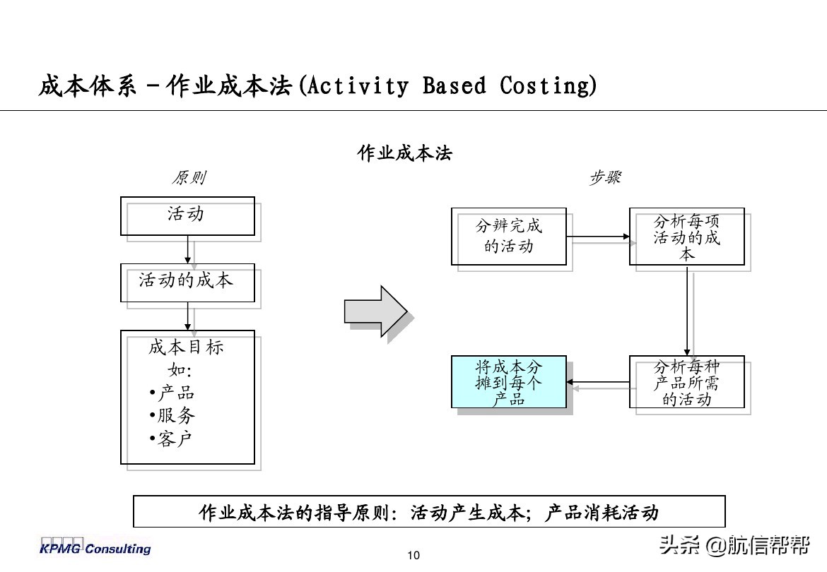 實(shí)務(wù)必備！畢馬威內(nèi)部財務(wù)分析培訓(xùn)曝光，財會們一定用得上！