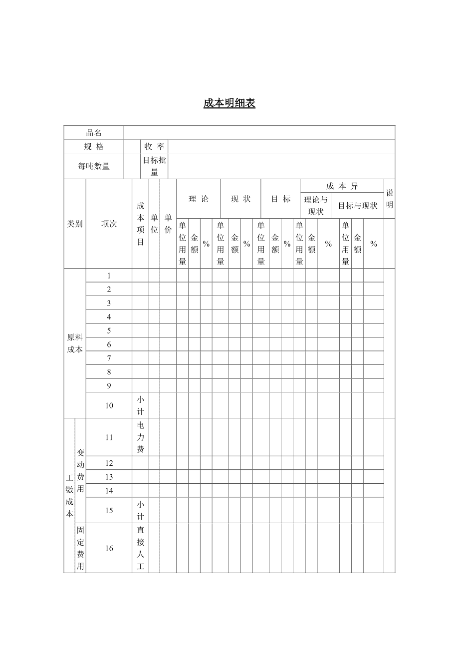 成本管理和成本核算的要求(成本會計(jì)的核算)