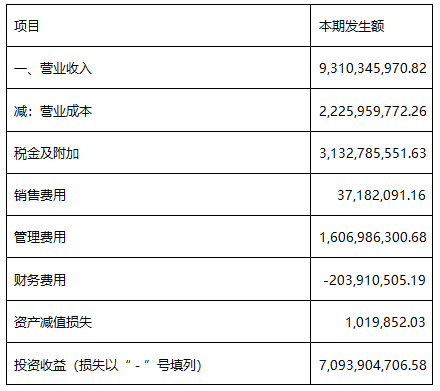 財(cái)務(wù)報(bào)表分析案例(統(tǒng)計(jì)局報(bào)表財(cái)務(wù)填報(bào))(圖7)