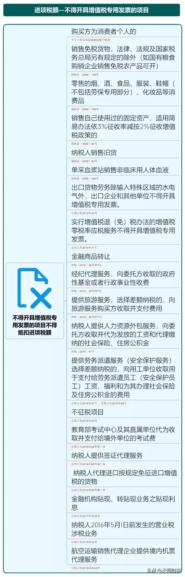 我叫增值稅，6月21日起，這是我的最新最全稅率表和改革歷程