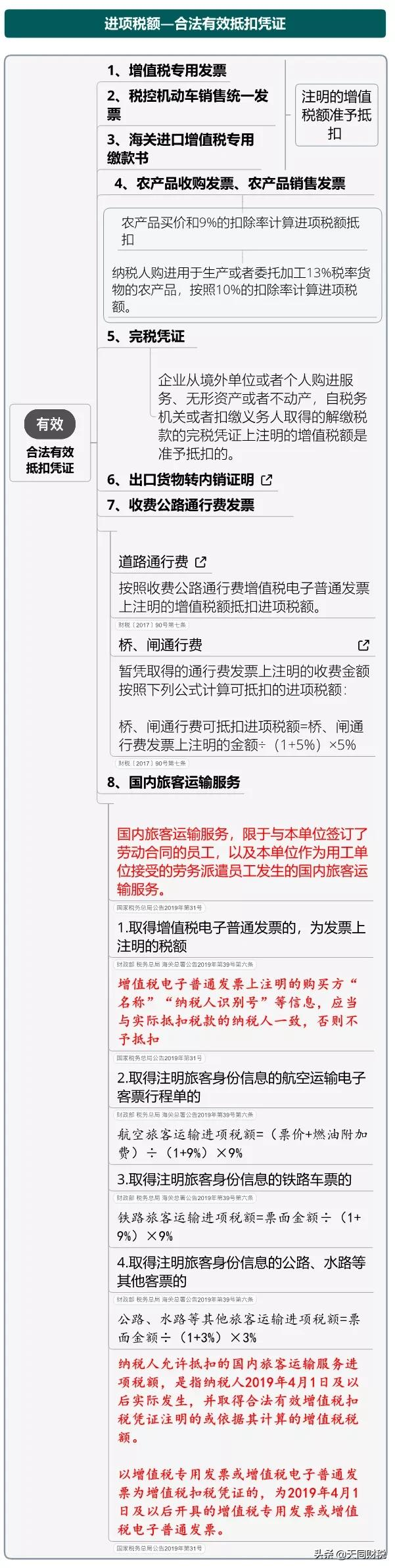 我叫增值稅，6月21日起，這是我的最新最全稅率表和改革歷程