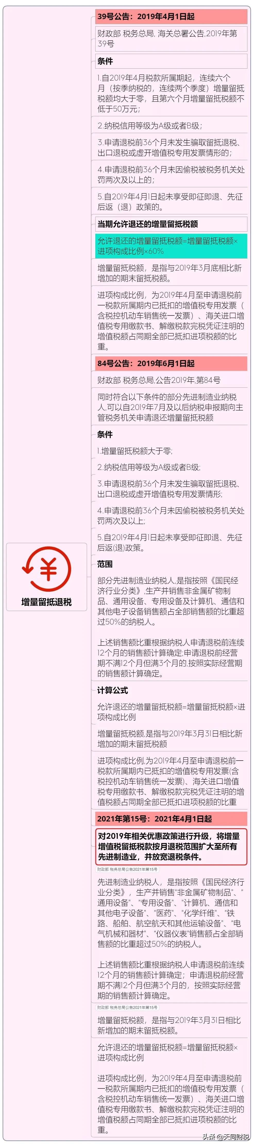 我叫增值稅，6月21日起，這是我的最新最全稅率表和改革歷程