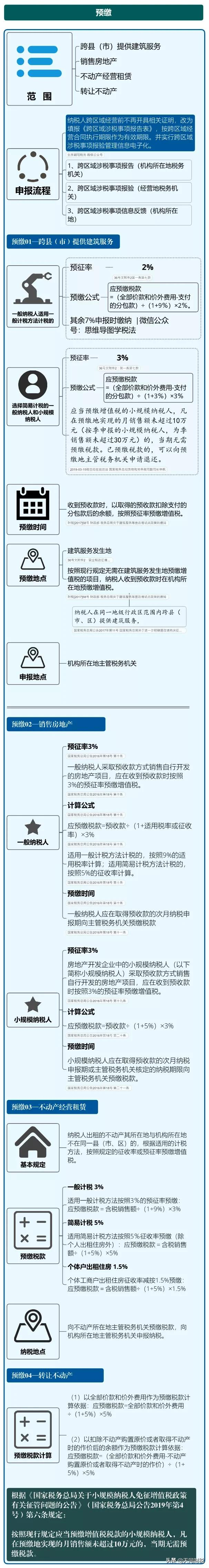 我叫增值稅，6月21日起，這是我的最新最全稅率表和改革歷程