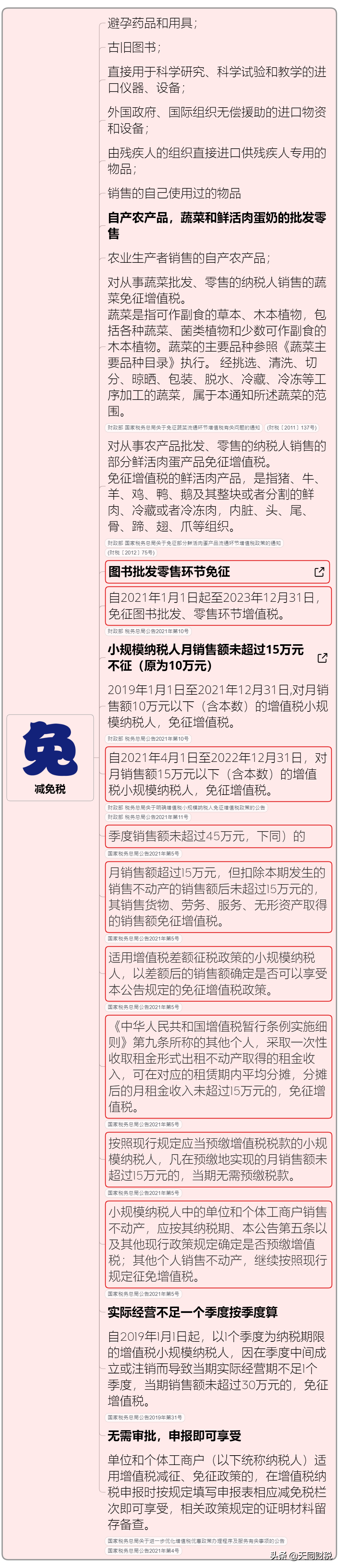我叫增值稅，6月21日起，這是我的最新最全稅率表和改革歷程