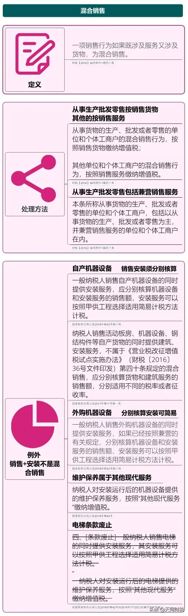 我叫增值稅，6月21日起，這是我的最新最全稅率表和改革歷程