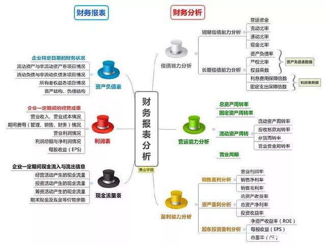 財務(wù)報表有哪幾個表(財務(wù)年度預算報表模板)(圖2)