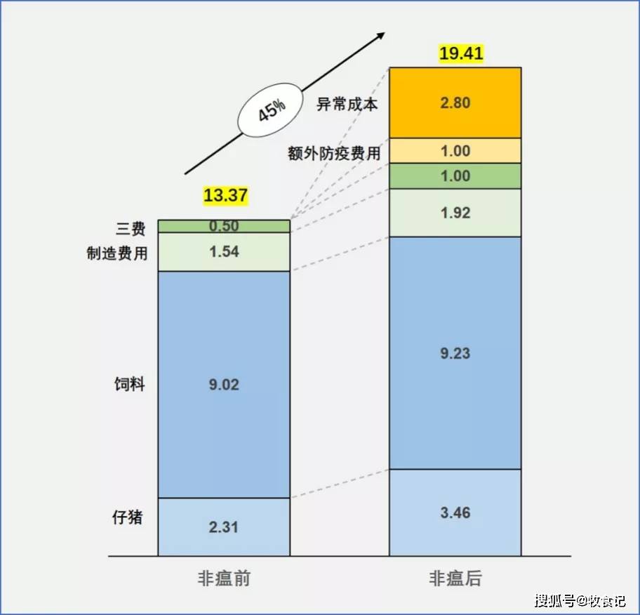 公司財務管理