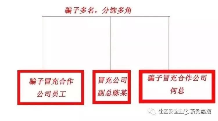 【杭州反詐中心】老板太兇，經(jīng)常罵人！公司女財(cái)務(wù)不敢溝通，結(jié)果損失慘重........