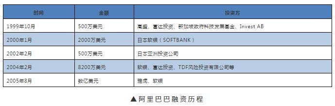 公司上市流程六大階段(上市集團旗下公司再上市)