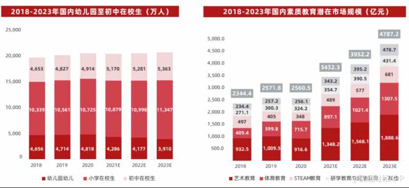4000億素質(zhì)教育賽道成“香餑餑”，業(yè)績大增的達內(nèi)教育(TEDU.US)如何守城？