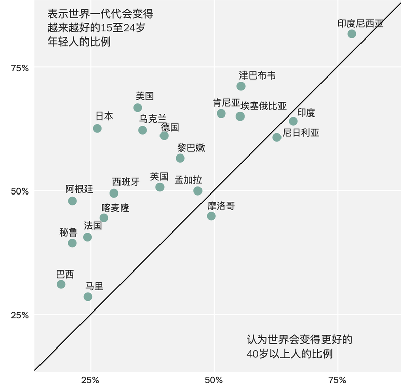 美國夢(mèng)，現(xiàn)在還香嗎？