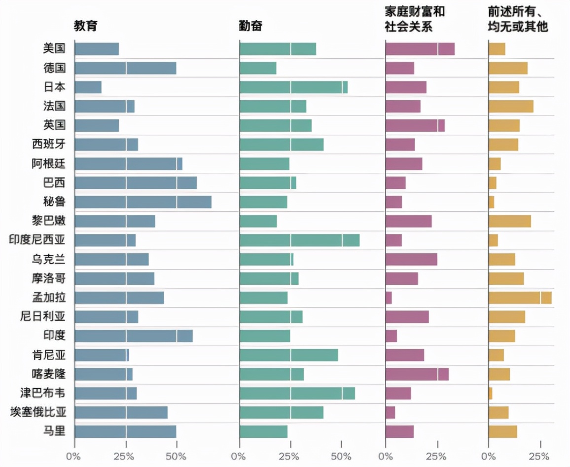 美國夢(mèng)，現(xiàn)在還香嗎？