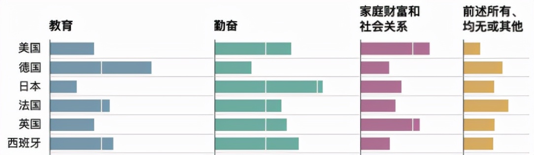 美國夢(mèng)，現(xiàn)在還香嗎？