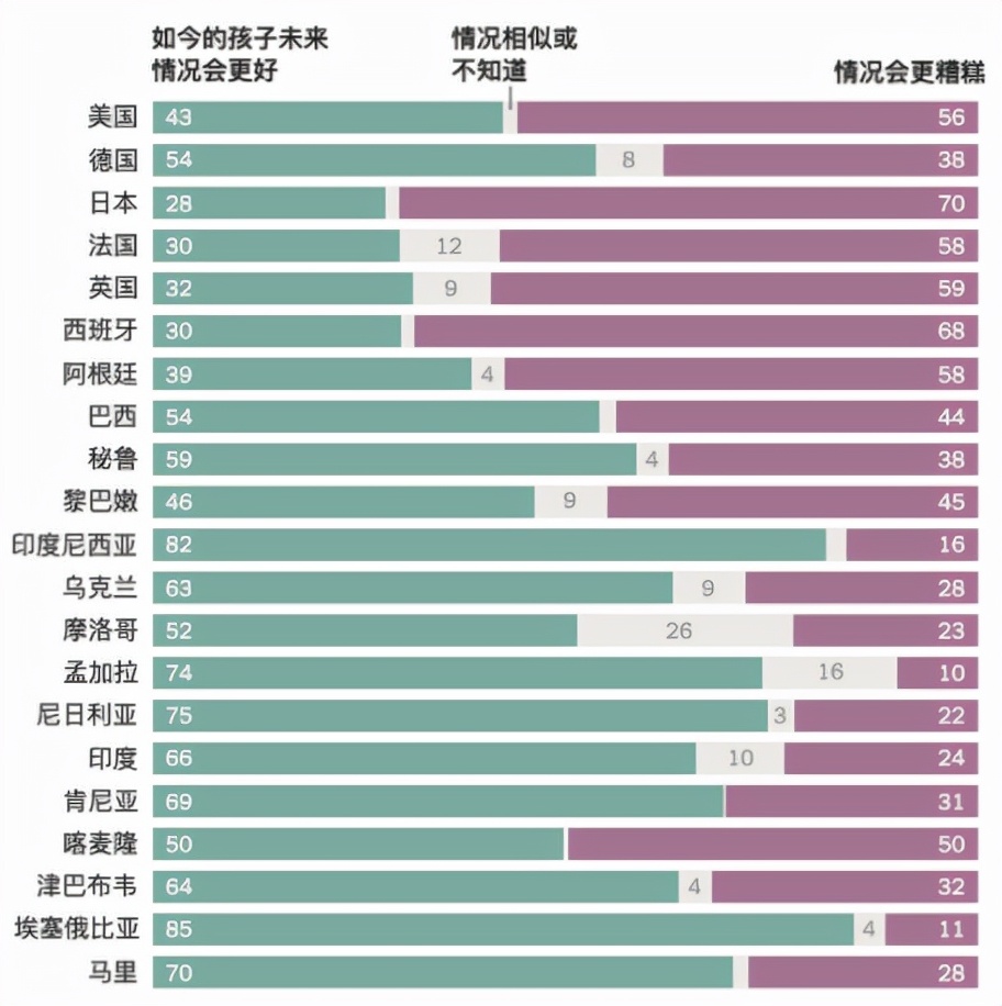美國夢(mèng)，現(xiàn)在還香嗎？