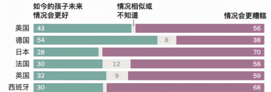 美國夢(mèng)，現(xiàn)在還香嗎？