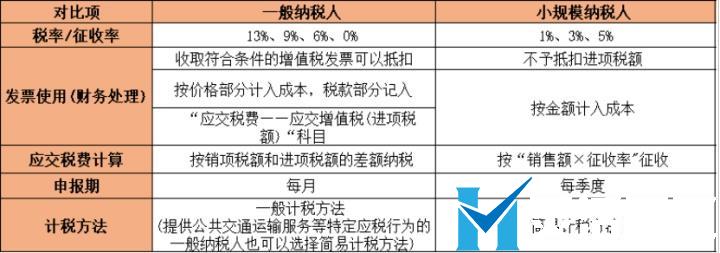這是常識，做老板的一定要懂