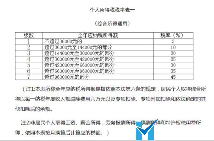 這是常識，做老板的一定要懂