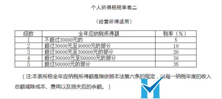 這是常識，做老板的一定要懂