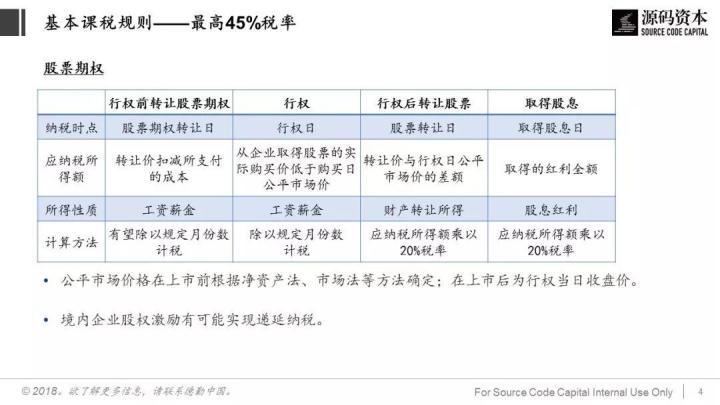 談?wù)劧悇?wù)籌劃(巧用“稅務(wù)籌劃”，讓員工激勵不打折)(圖4)