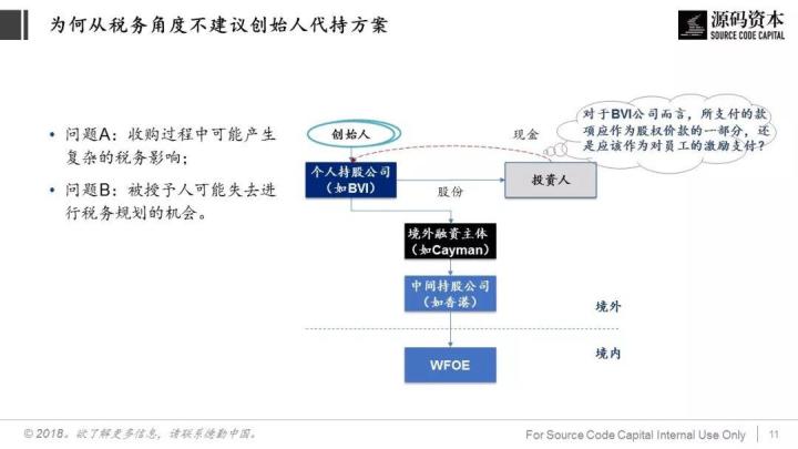 談?wù)劧悇?wù)籌劃(巧用“稅務(wù)籌劃”，讓員工激勵不打折)(圖7)