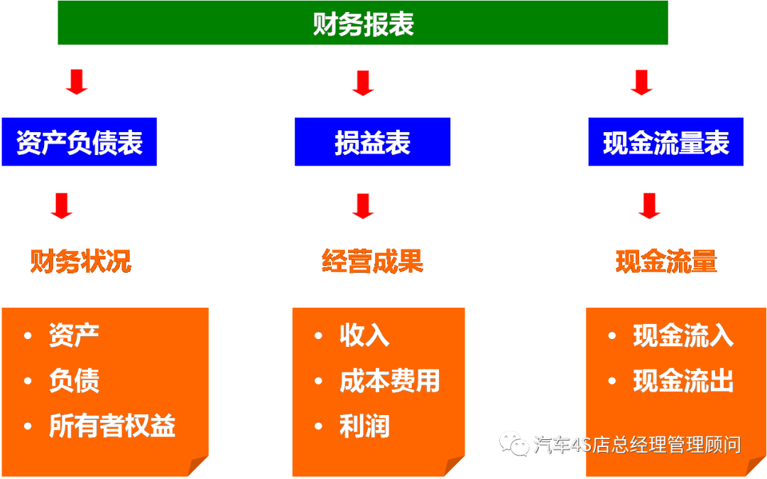 財務(wù)風險有哪些