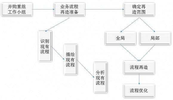 財(cái)務(wù)風(fēng)險(xiǎn)有哪些