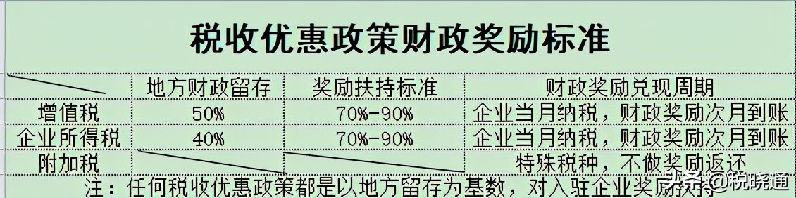 企業(yè)的稅務(wù)籌劃方式有哪些？該如何節(jié)稅呢？