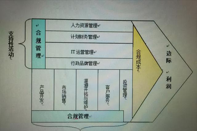 經(jīng)營風(fēng)險(xiǎn)和財(cái)務(wù)風(fēng)險(xiǎn)