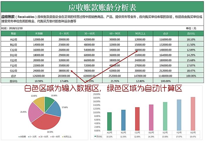 財務風險防控