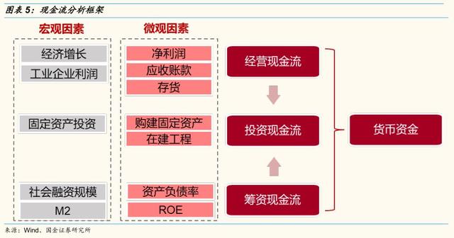 財務(wù)風險包括