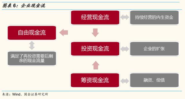 財務(wù)風險包括