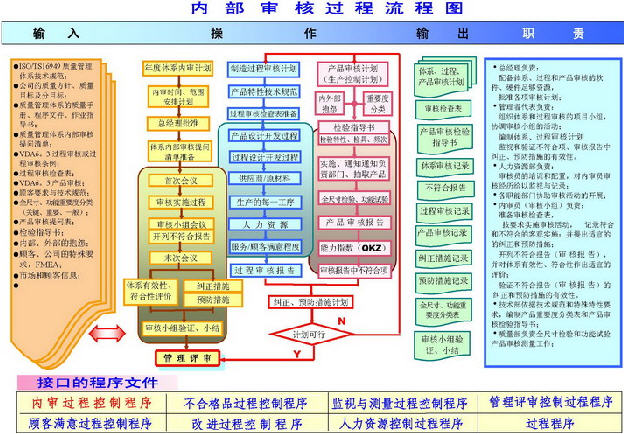 集團內審體系建設