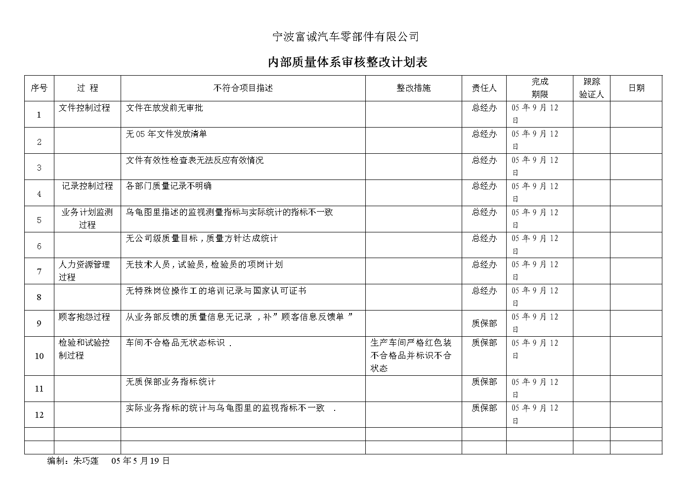 集團內審體系建設