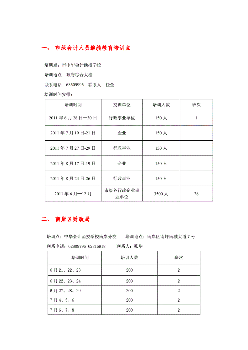 企業(yè)財務(wù)培訓內(nèi)容(鄭州市關(guān)于06年會計人員繼續(xù)教育工作的通知)