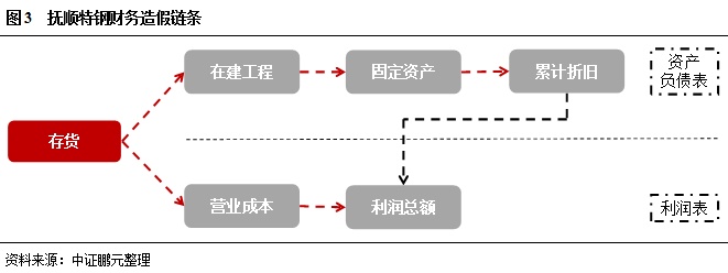 企業(yè)財務管理培訓課程