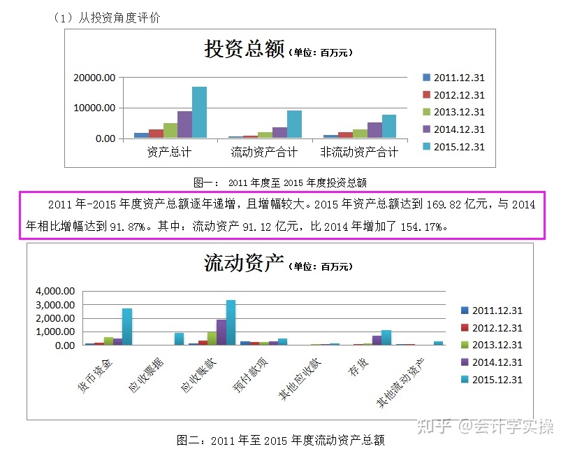 企業(yè)財務管理培訓課程