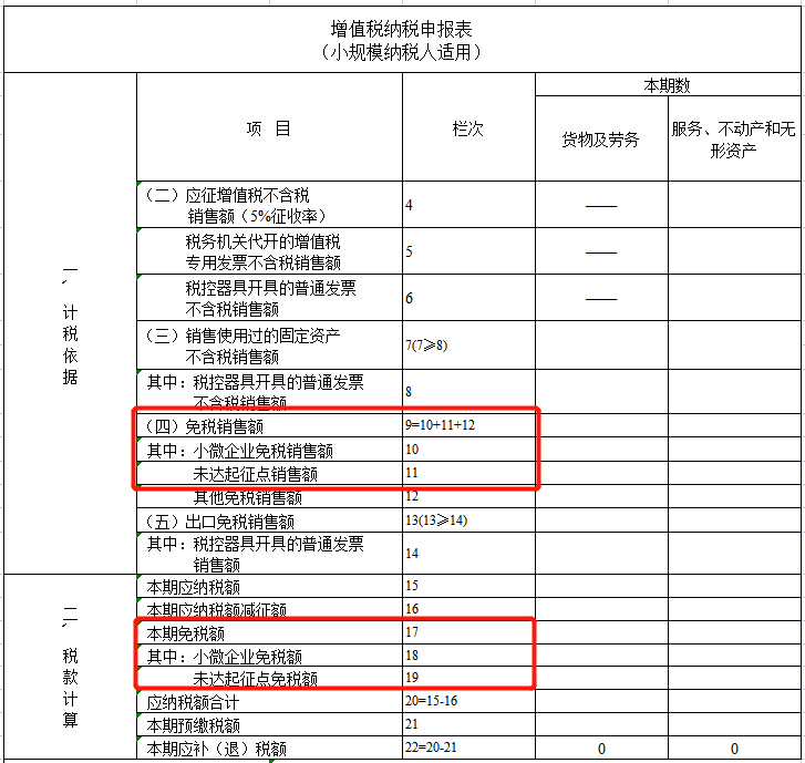 財(cái)務(wù)顧問費(fèi)稅率(小規(guī)模納稅人有收入但沒有成本費(fèi)用發(fā)票，企業(yè)所得稅如何繳？)