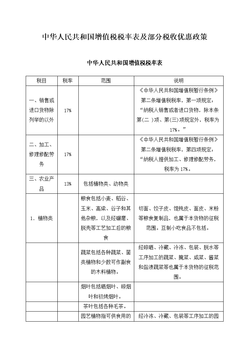 企業(yè)稅務(wù)管理培訓(xùn)(企業(yè)稅務(wù)管理知識(shí)培訓(xùn)&個(gè)人獨(dú)資企業(yè)節(jié)稅原理！)
