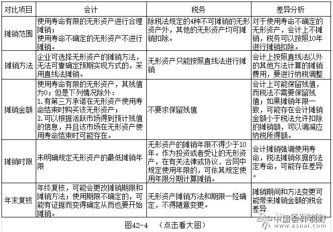 會計(jì)核算的七種方法(所得稅會計(jì)核算方法比較)