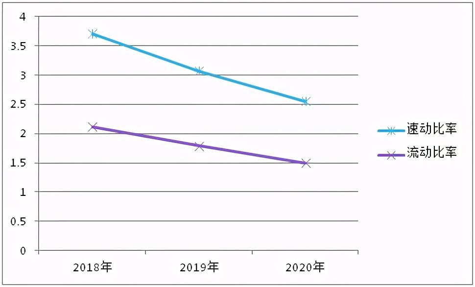 財(cái)務(wù)風(fēng)險(xiǎn)分析從哪幾個方面分析