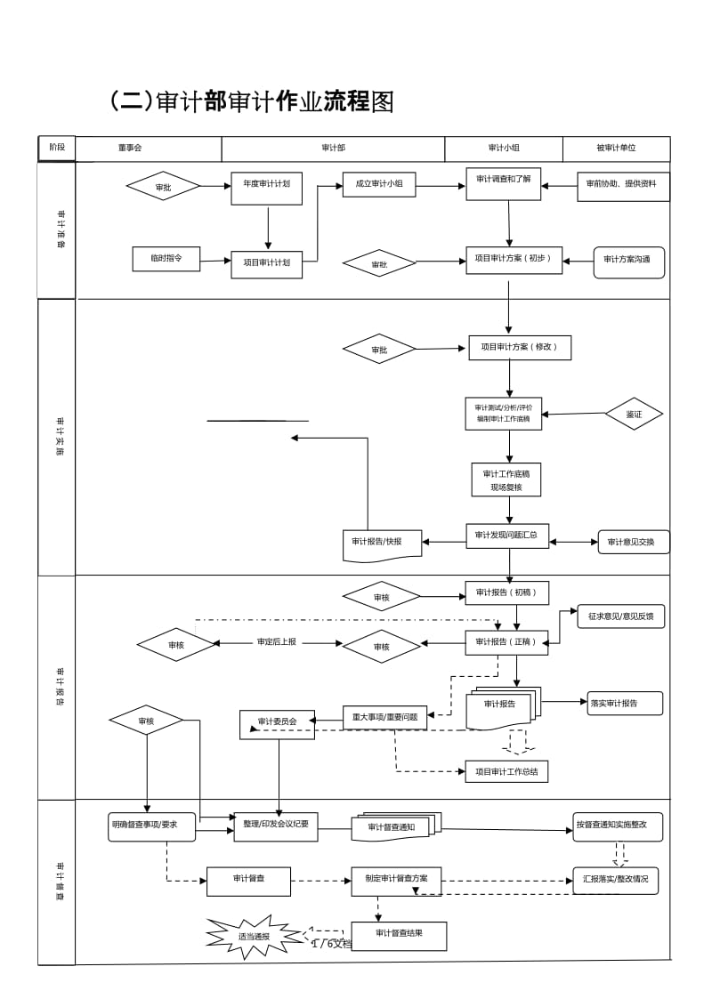 財務(wù)內(nèi)審主要審什么(公司內(nèi)部審計都審什么呢？)