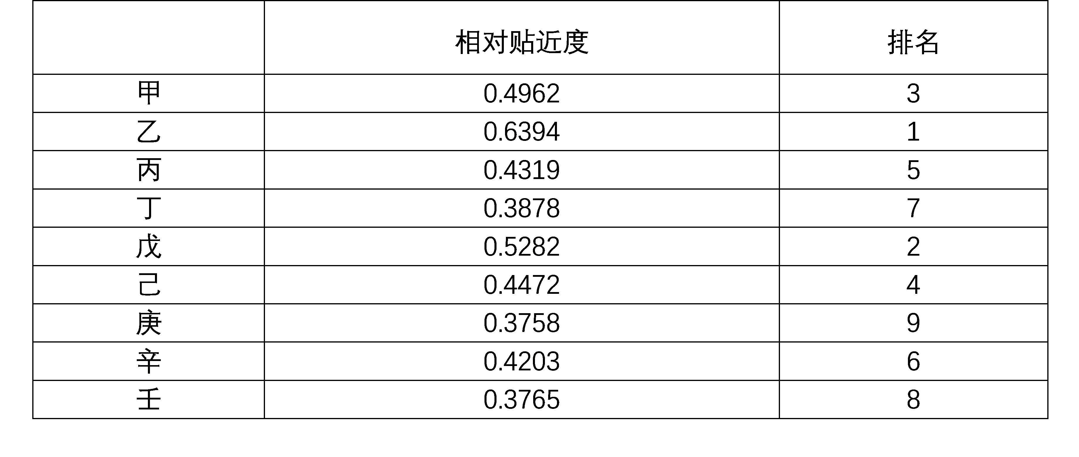 內(nèi)審體系構(gòu)建方案(以戰(zhàn)略為導(dǎo)向的建筑集團內(nèi)部審計績效評價體系探究——基于灰色關(guān)聯(lián))(圖9)